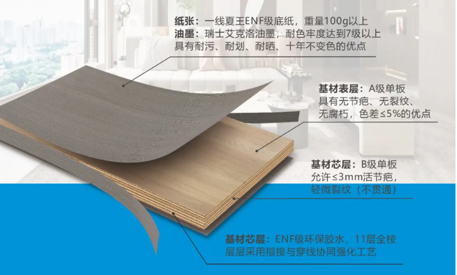 興友騰家具板品牌—基材詳細(xì)產(chǎn)品特點(diǎn)與生產(chǎn)工藝！
